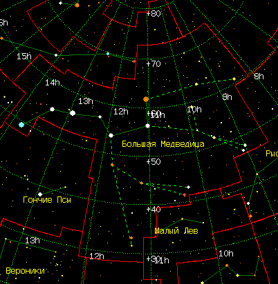 Созвездие Большая Медведица